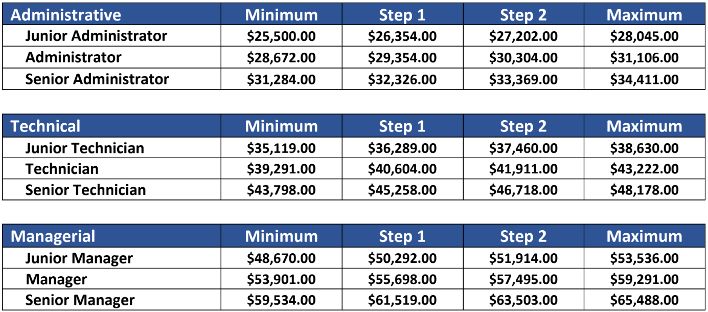 SB 1162- California's New Pay Transparency Law - VertiSource