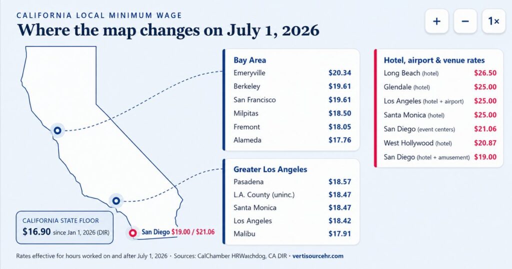 Map of California local minimum wage increases effective July 1, 2026