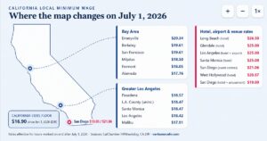 Map of California local minimum wage increases effective July 1, 2026