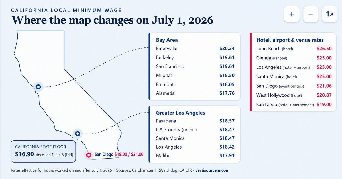 Map of California local minimum wage increases effective July 1, 2026